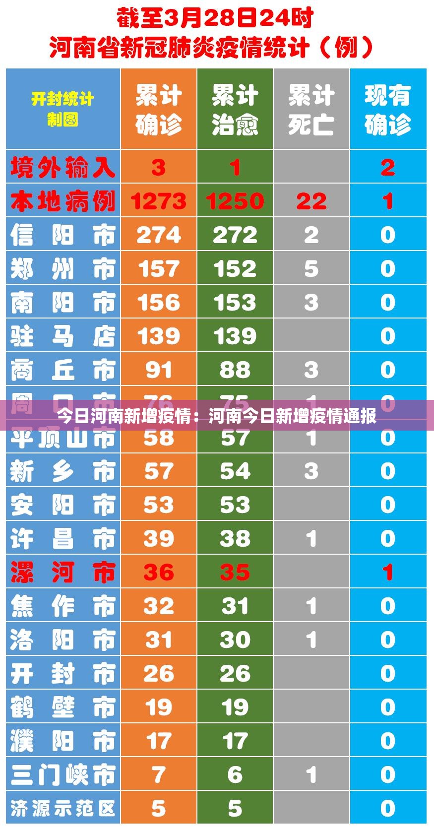 今日河南新增疫情:河南今日新增疫情通报 今日河南新增疫情:河南今日新增疫情通报