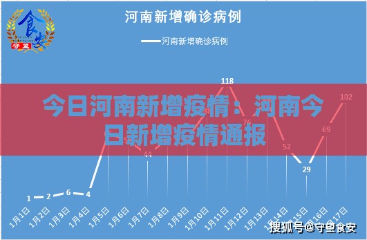 今日河南新增疫情:河南今日新增疫情通报 今日河南新增疫情:河南今日新增疫情通报