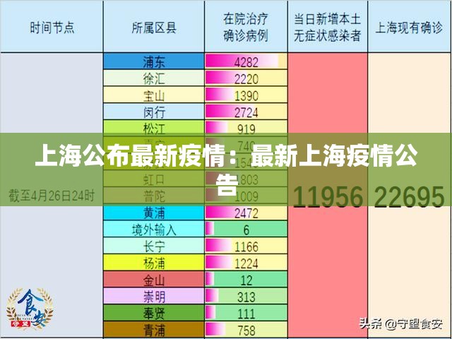 上海公布最新疫情:最新上海疫情公告 上海公布最新疫情:最新上海疫情公告