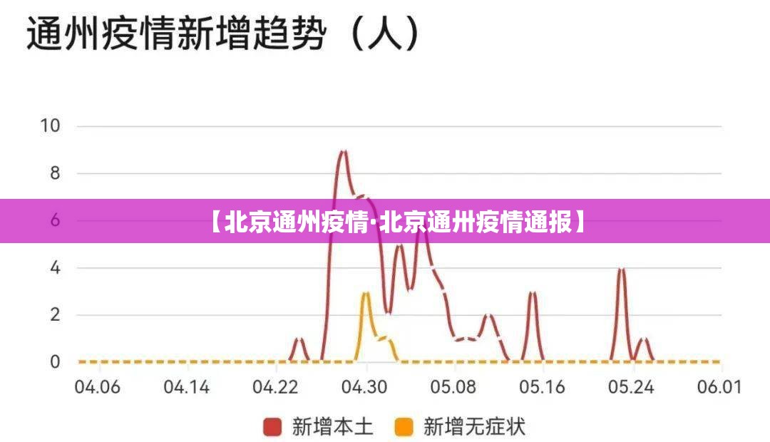 【北京通州疫情·北京通卅疫情通报】 【北京通州疫情·北京通卅疫情通报】