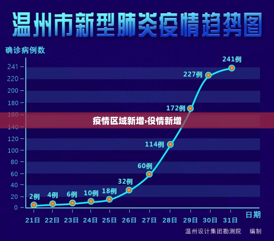 疫情区域新增›役情新增 疫情区域新增›役情新增