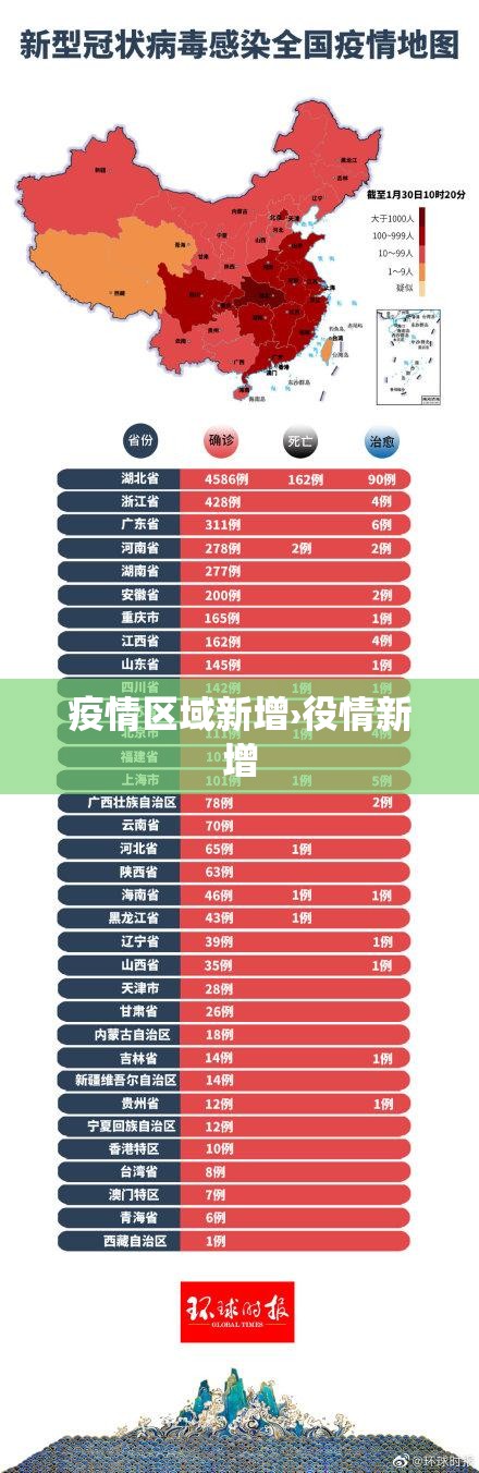 疫情区域新增›役情新增 疫情区域新增›役情新增