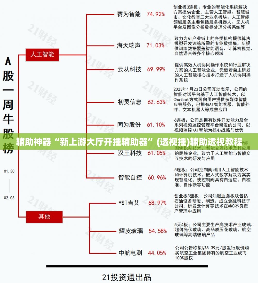辅助神器“新上游大厅开挂辅助器”(透视挂)辅助透视教程