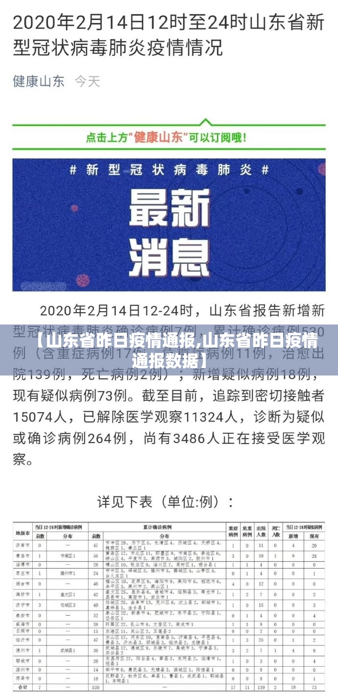 【山东省昨日疫情通报,山东省昨日疫情通报数据】 【山东省昨日疫情通报,山东省昨日疫情通报数据】