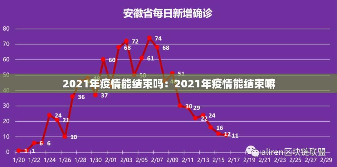 2021年疫情能结束吗:2021年疫情能结束嘛 2021年疫情能结束吗:2021年疫情能结束嘛