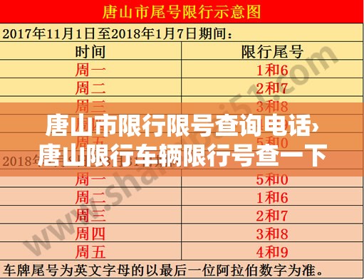 唐山市限行限号查询电话›唐山限行车辆限行号查一下 唐山市限行限号查询电话›唐山限行车辆限行号查一下