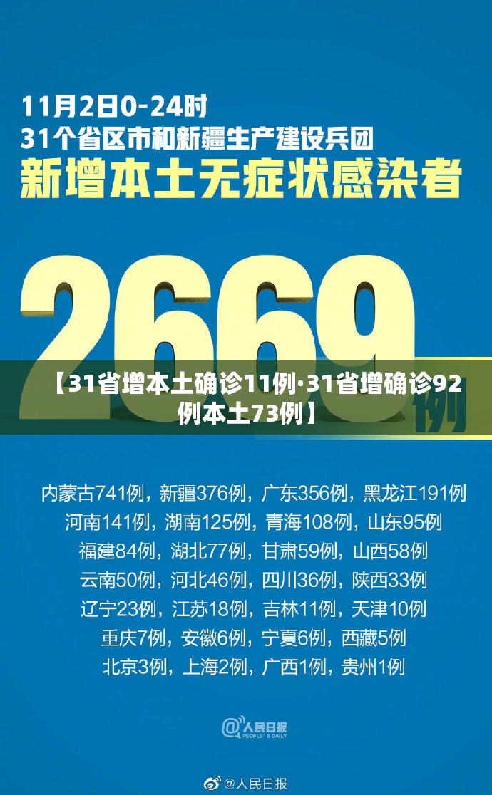 【31省增本土确诊11例·31省增确诊92例本土73例】 【31省增本土确诊11例·31省增确诊92例本土73例】