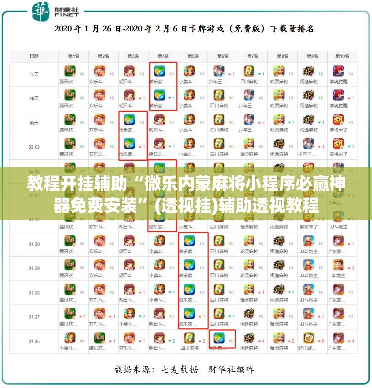 教程开挂辅助“微乐内蒙麻将小程序必赢神器免费安装	”(透视挂)辅助透视教程