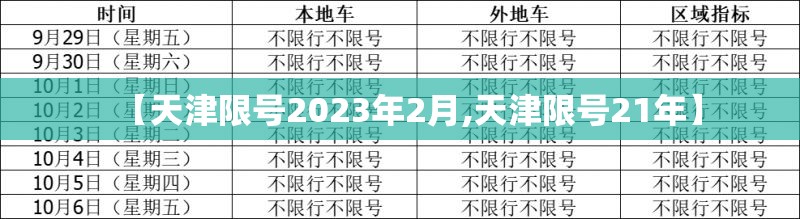 【天津限号2023年2月,天津限号21年】 【天津限号2023年2月,天津限号21年】