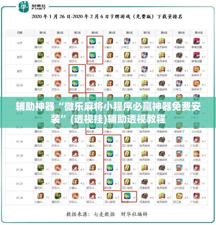 辅助神器“微乐麻将小程序必赢神器免费安装”(透视挂)辅助透视教程