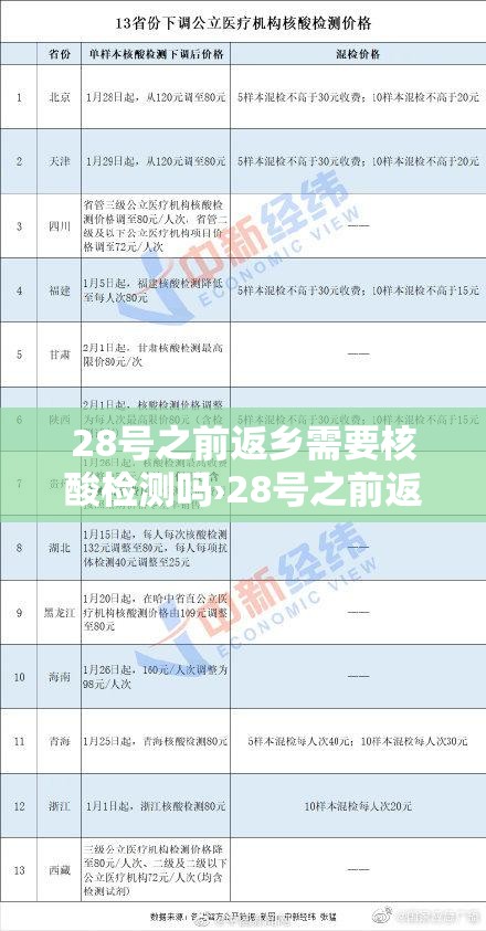 28号之前返乡需要核酸检测吗›28号之前返乡需要隔离吗 28号之前返乡需要核酸检测吗›28号之前返乡需要隔离吗