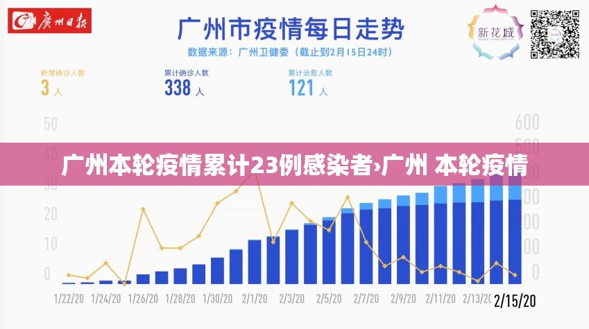 广州本轮疫情累计23例感染者›广州 本轮疫情 广州本轮疫情累计23例感染者›广州 本轮疫情