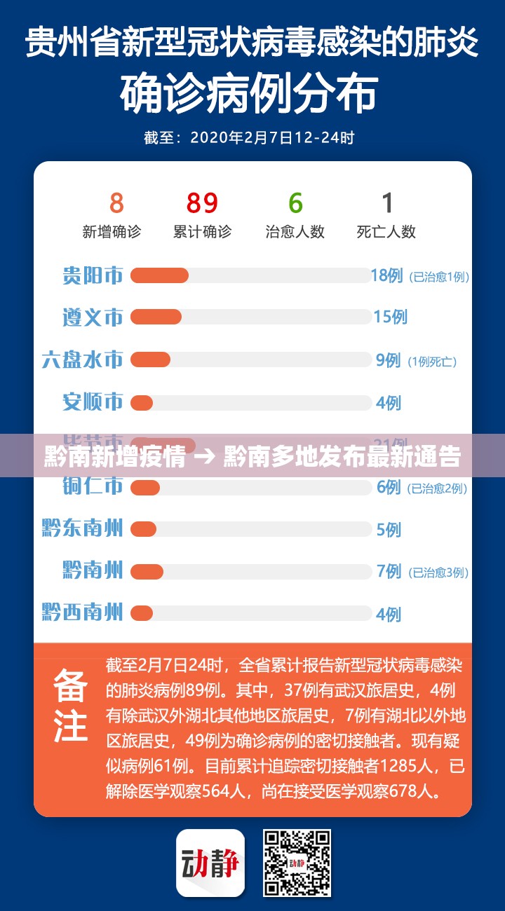黔南新增疫情 → 黔南多地发布最新通告 黔南新增疫情 → 黔南多地发布最新通告