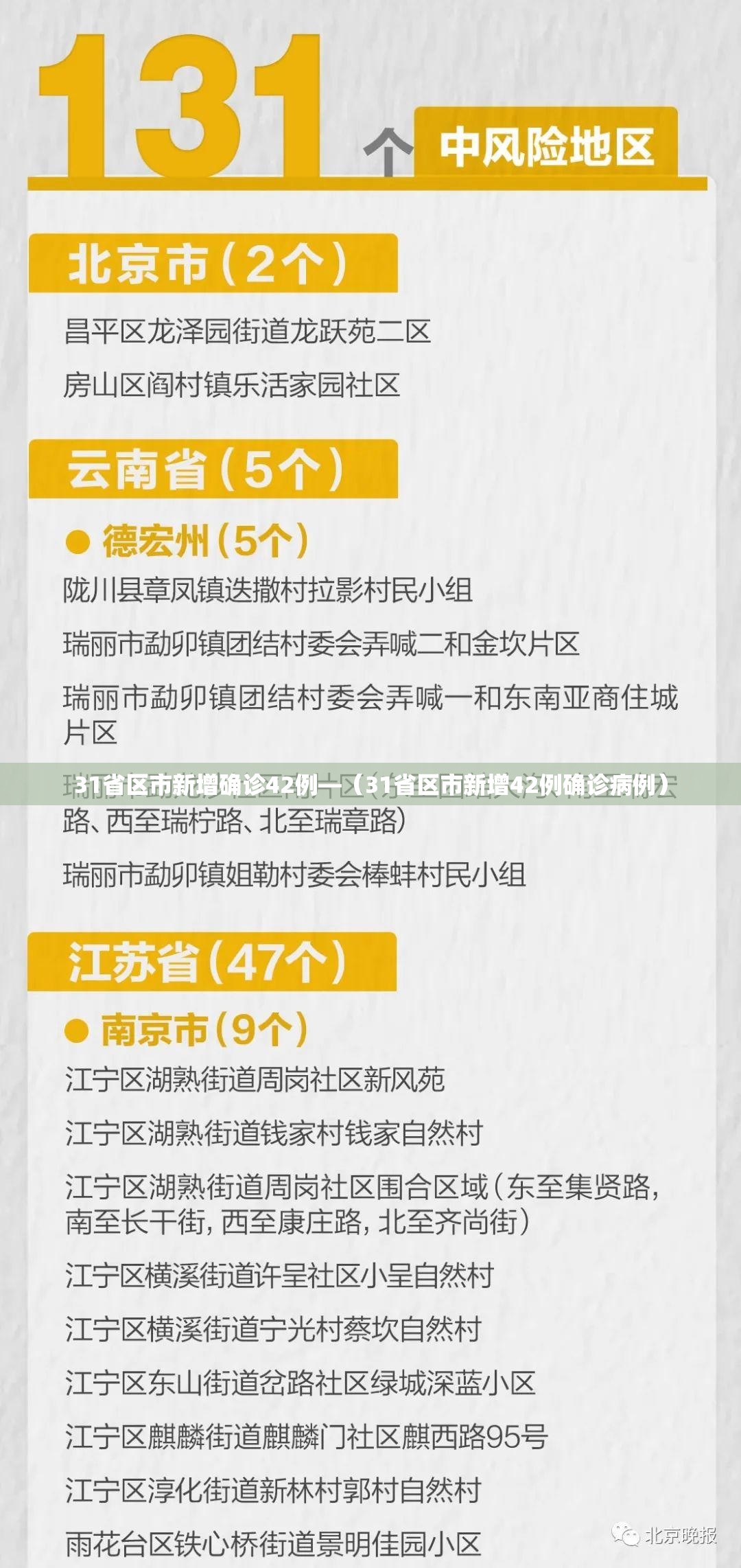 31省区市新增确诊42例—(31省区市新增42例确诊病例) 31省区市新增确诊42例—(31省区市新增42例确诊病例)