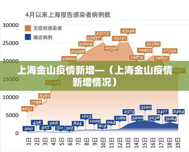 上海金山疫情新增—（上海金山疫情新增情况）