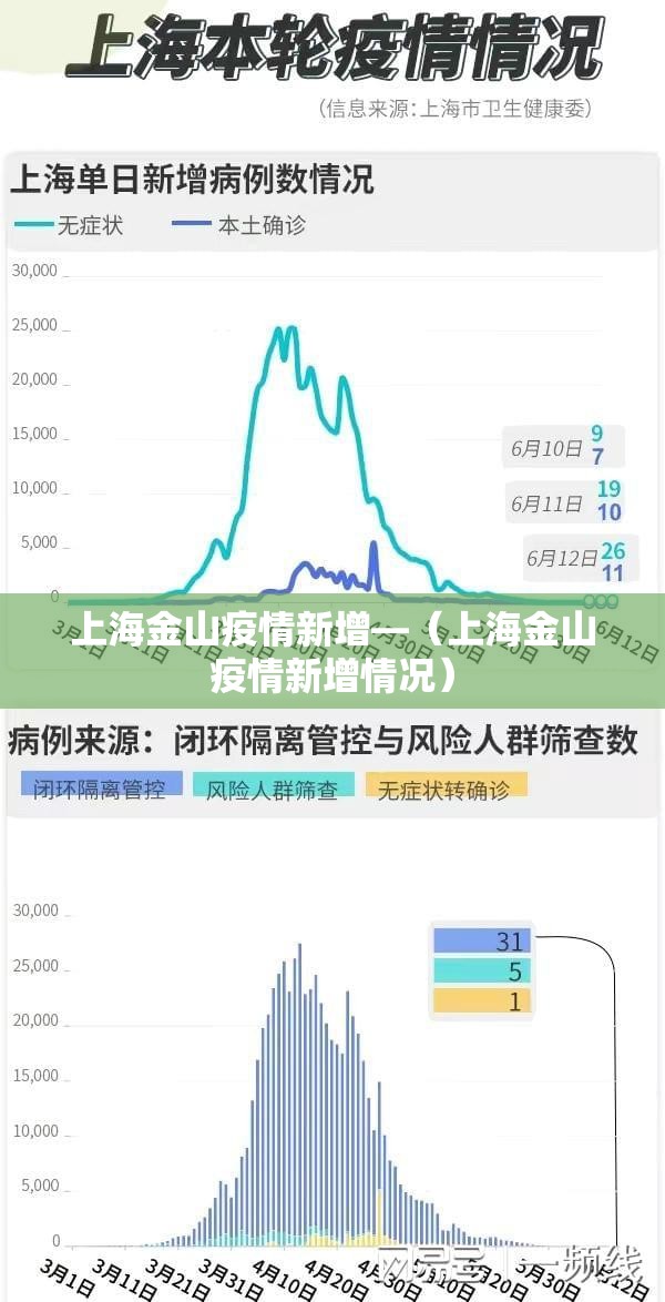 上海金山疫情新增—(上海金山疫情新增情况) 上海金山疫情新增—(上海金山疫情新增情况)