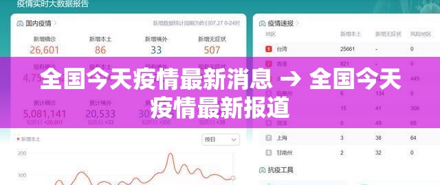 全国今天疫情最新消息 → 全国今天疫情最新报道 全国今天疫情最新消息 → 全国今天疫情最新报道