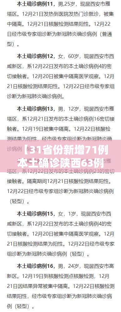 【31省份新增71例本土确诊陕西63例,31省新增本土42例陕西】 【31省份新增71例本土确诊陕西63例,31省新增本土42例陕西】