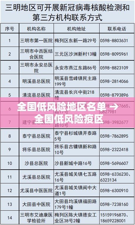 全国低风险地区名单 → 全国低风险疫区