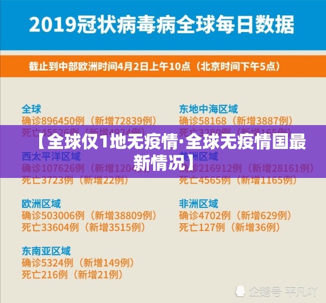 【全球仅1地无疫情·全球无疫情国最新情况】