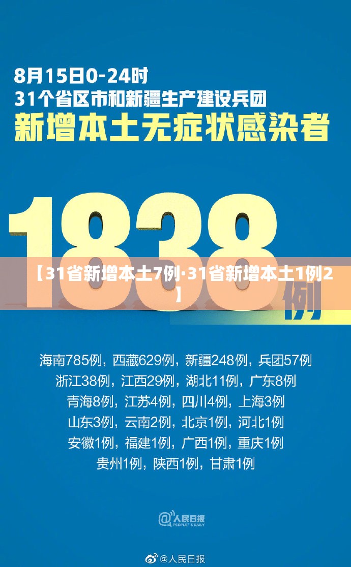 【31省新增本土7例·31省新增本土1例2】 【31省新增本土7例·31省新增本土1例2】