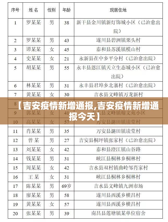 【吉安疫情新增通报,吉安疫情新增通报今天】 【吉安疫情新增通报,吉安疫情新增通报今天】