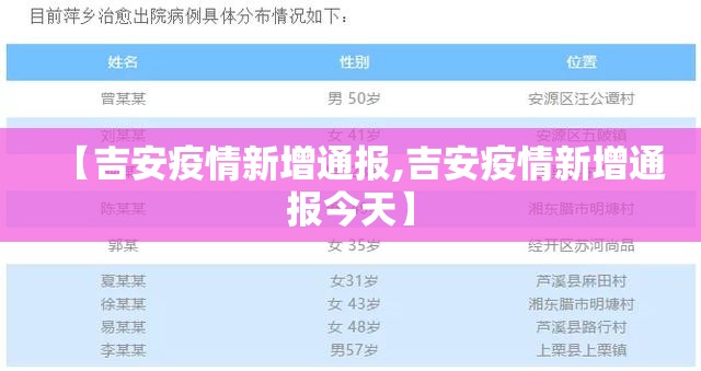 【吉安疫情新增通报,吉安疫情新增通报今天】 【吉安疫情新增通报,吉安疫情新增通报今天】