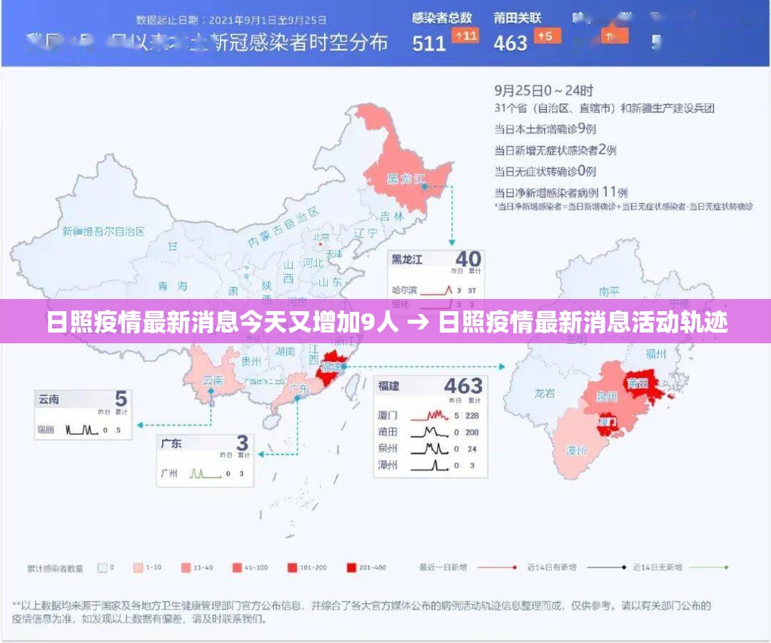日照疫情最新消息今天又增加9人 → 日照疫情最新消息活动轨迹 日照疫情最新消息今天又增加9人 → 日照疫情最新消息活动轨迹