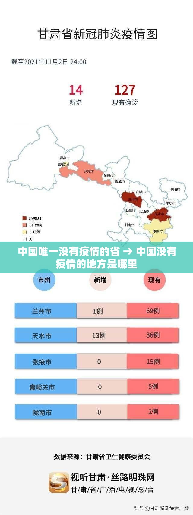 中国唯一没有疫情的省 → 中国没有疫情的地方是哪里
