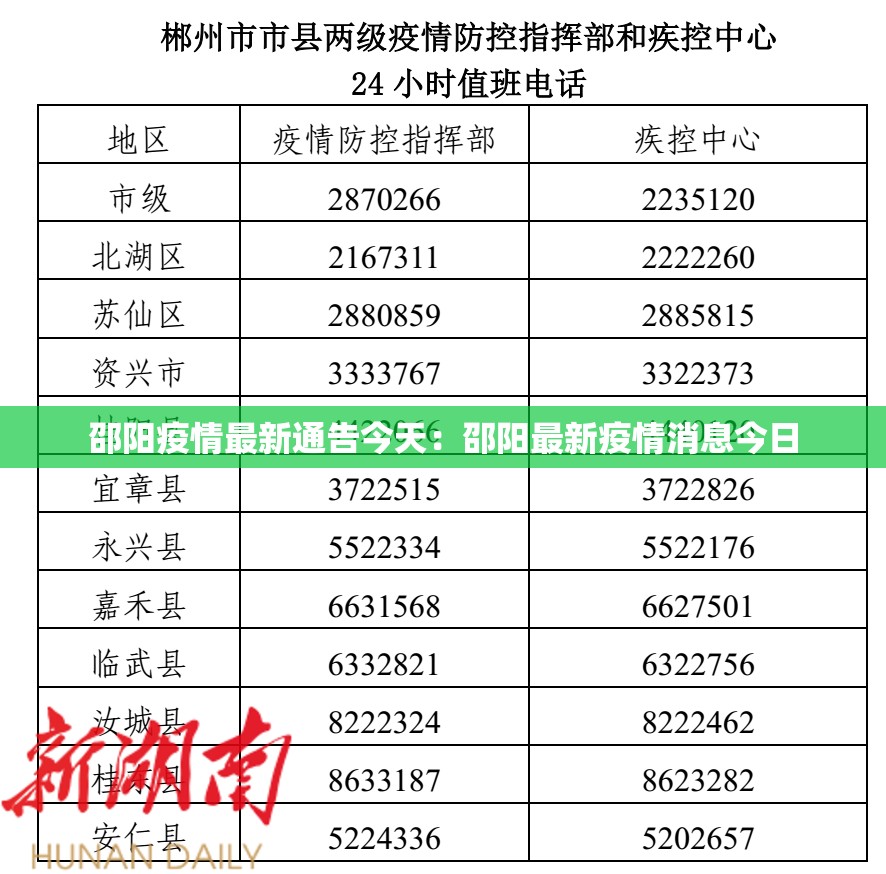 邵阳疫情最新通告今天:邵阳最新疫情消息今日 邵阳疫情最新通告今天:邵阳最新疫情消息今日