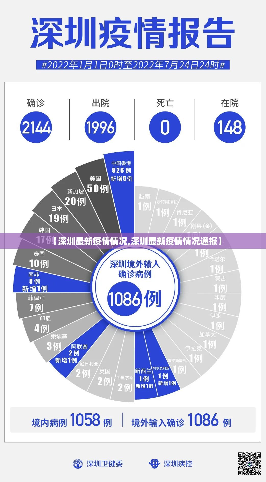 【深圳最新疫情情况,深圳最新疫情情况通报】 【深圳最新疫情情况,深圳最新疫情情况通报】