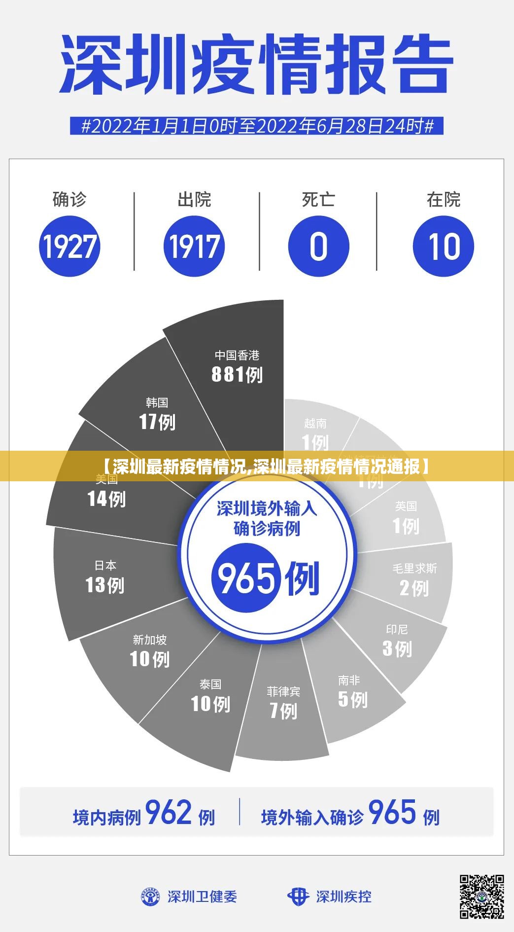 【深圳最新疫情情况,深圳最新疫情情况通报】 【深圳最新疫情情况,深圳最新疫情情况通报】