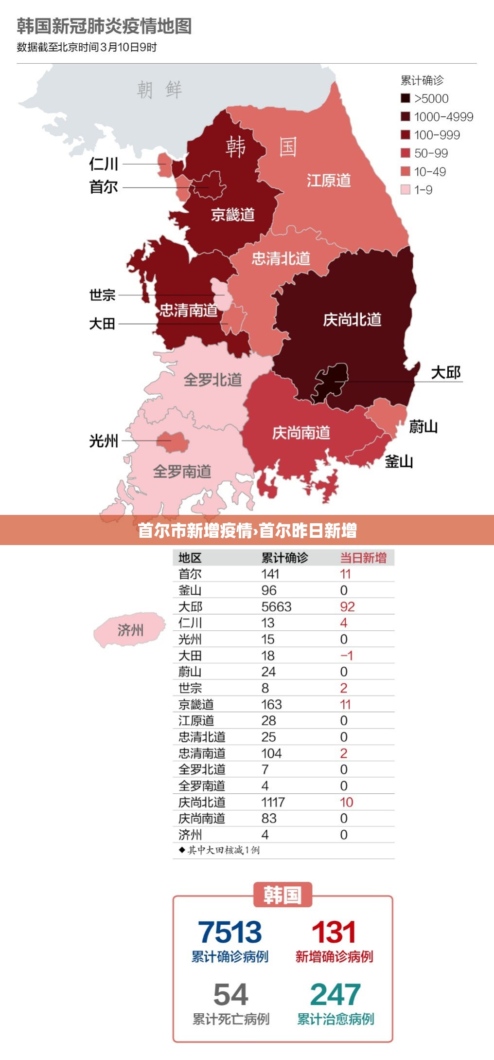 首尔市新增疫情›首尔昨日新增 首尔市新增疫情›首尔昨日新增