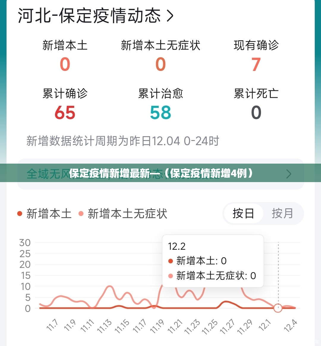 保定疫情新增最新—(保定疫情新增4例) 保定疫情新增最新—(保定疫情新增4例)