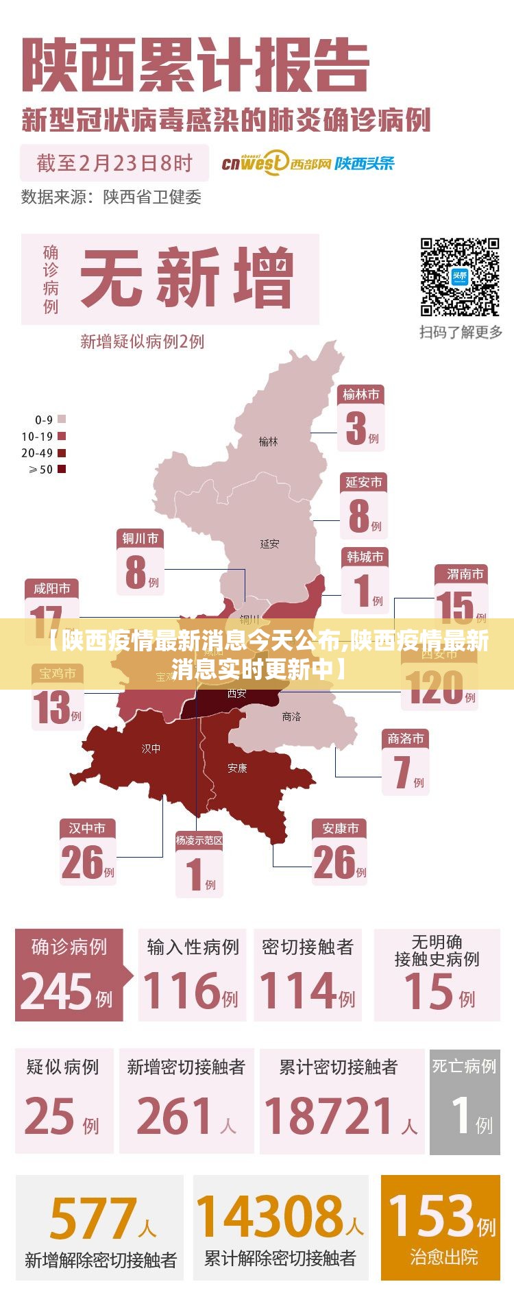 【陕西疫情最新消息今天公布,陕西疫情最新消息实时更新中】 【陕西疫情最新消息今天公布,陕西疫情最新消息实时更新中】