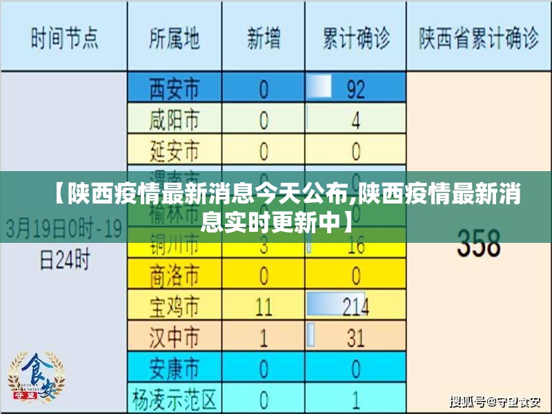 【陕西疫情最新消息今天公布,陕西疫情最新消息实时更新中】 【陕西疫情最新消息今天公布,陕西疫情最新消息实时更新中】
