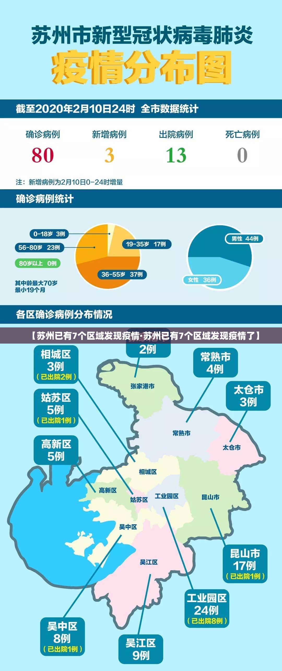 【苏州已有7个区域发现疫情·苏州已有7个区域发现疫情了】