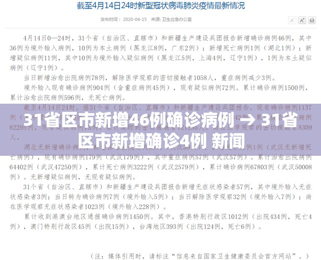 31省区市新增46例确诊病例 → 31省区市新增确诊4例 新闻 31省区市新增46例确诊病例 → 31省区市新增确诊4例 新闻