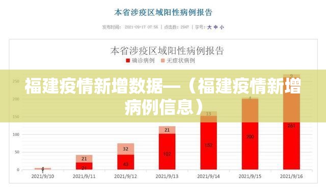 福建疫情新增数据—(福建疫情新增病例信息) 福建疫情新增数据—(福建疫情新增病例信息)