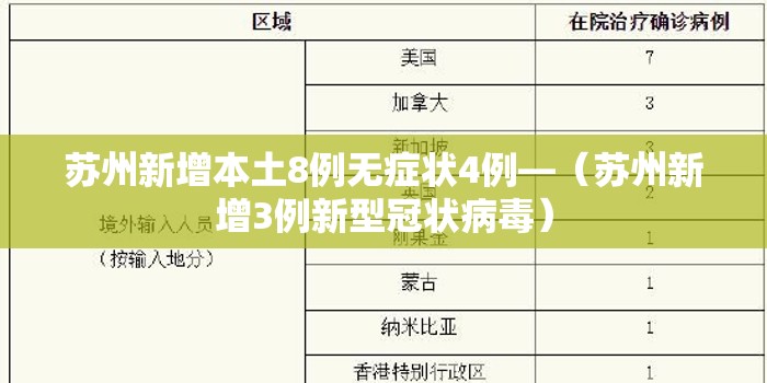 苏州新增本土8例无症状4例—(苏州新增3例新型冠状病毒) 苏州新增本土8例无症状4例—(苏州新增3例新型冠状病毒)