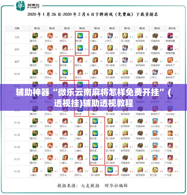 辅助神器“微乐云南麻将怎样免费开挂”(透视挂)辅助透视教程