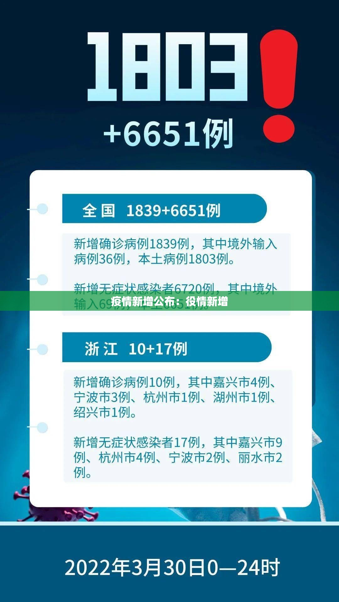 疫情新增公布:役情新增 疫情新增公布:役情新增