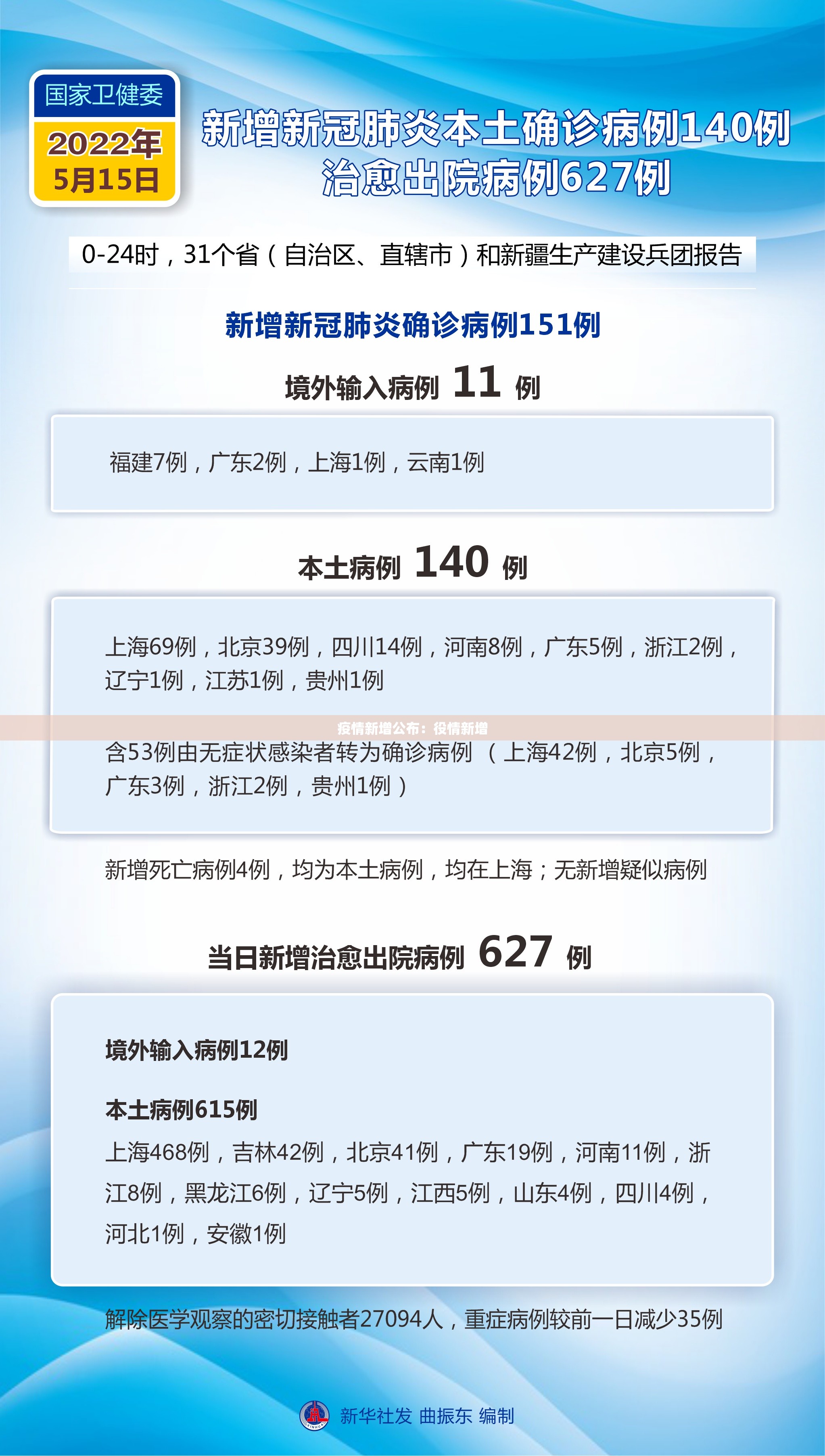 疫情新增公布：役情新增