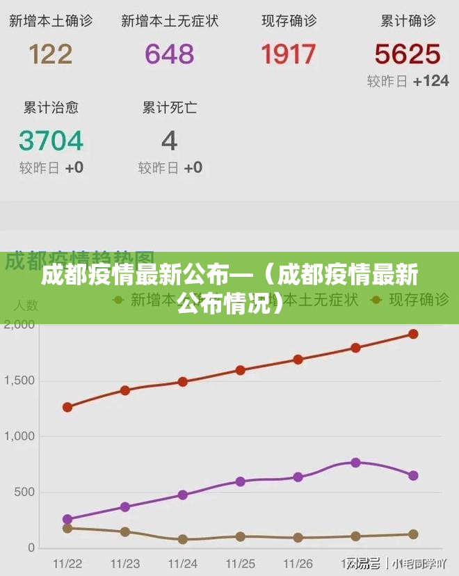 成都疫情最新公布—(成都疫情最新公布情况) 成都疫情最新公布—(成都疫情最新公布情况)