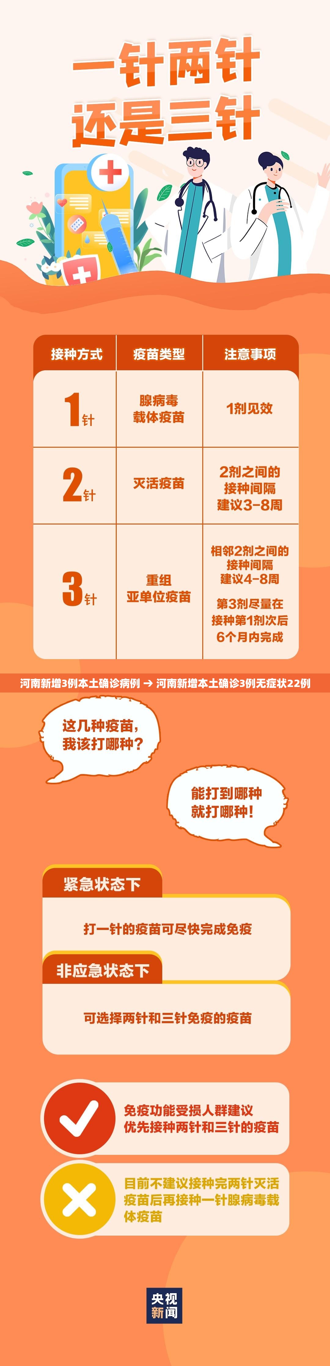河南新增3例本土确诊病例 → 河南新增本土确诊3例无症状22例 河南新增3例本土确诊病例 → 河南新增本土确诊3例无症状22例