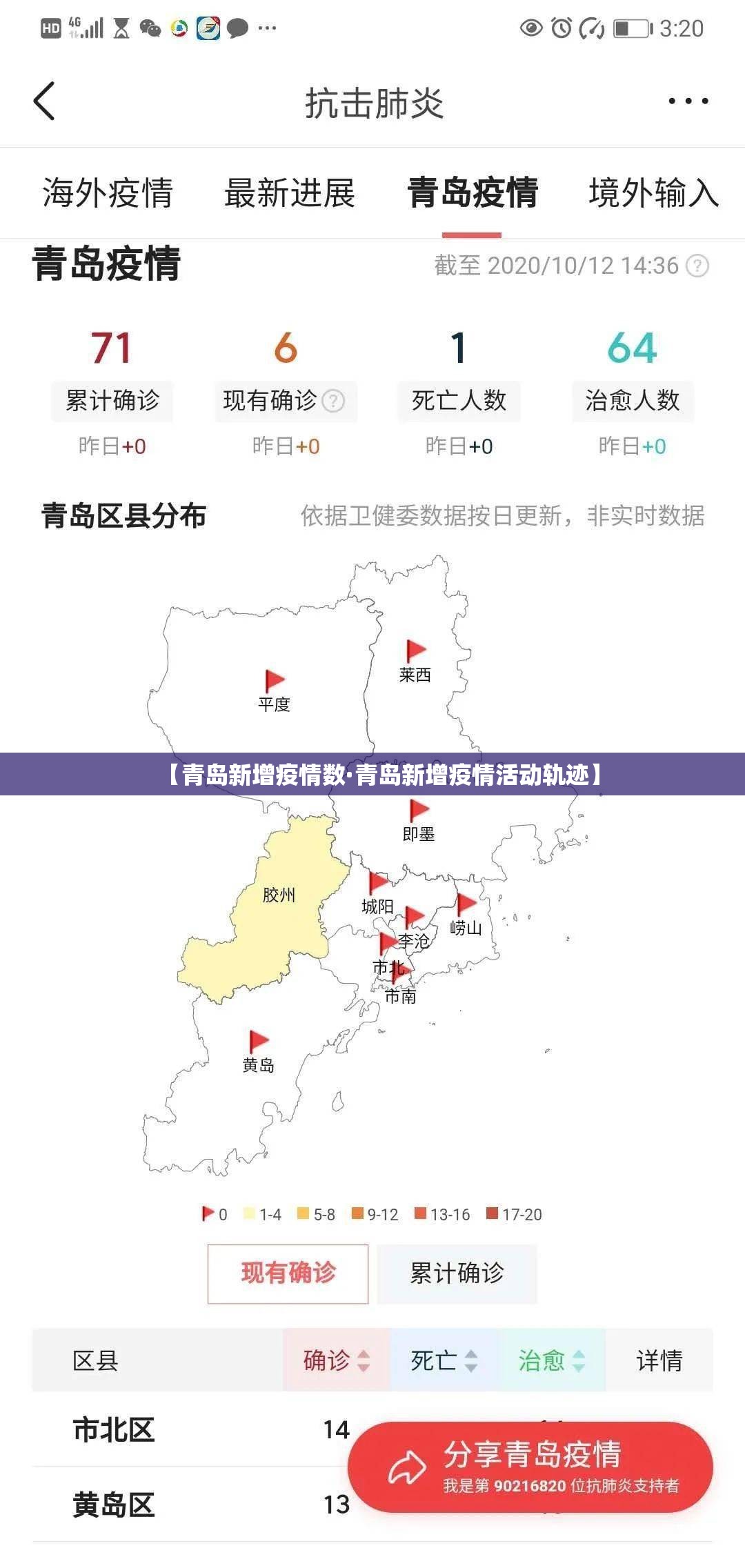 【青岛新增疫情数·青岛新增疫情活动轨迹】 【青岛新增疫情数·青岛新增疫情活动轨迹】