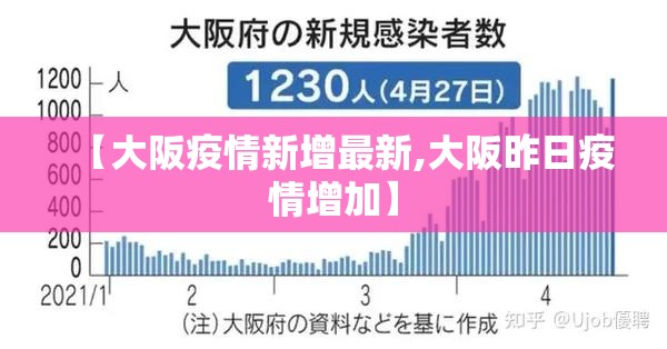 【大阪疫情新增最新,大阪昨日疫情增加】