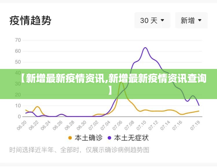 【新增最新疫情资讯,新增最新疫情资讯查询】 【新增最新疫情资讯,新增最新疫情资讯查询】
