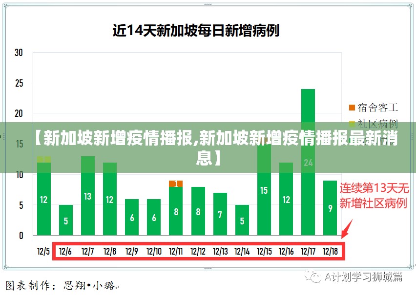 【新加坡新增疫情播报,新加坡新增疫情播报最新消息】 【新加坡新增疫情播报,新加坡新增疫情播报最新消息】