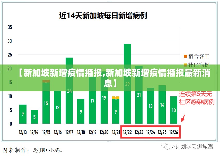 【新加坡新增疫情播报,新加坡新增疫情播报最新消息】 【新加坡新增疫情播报,新加坡新增疫情播报最新消息】